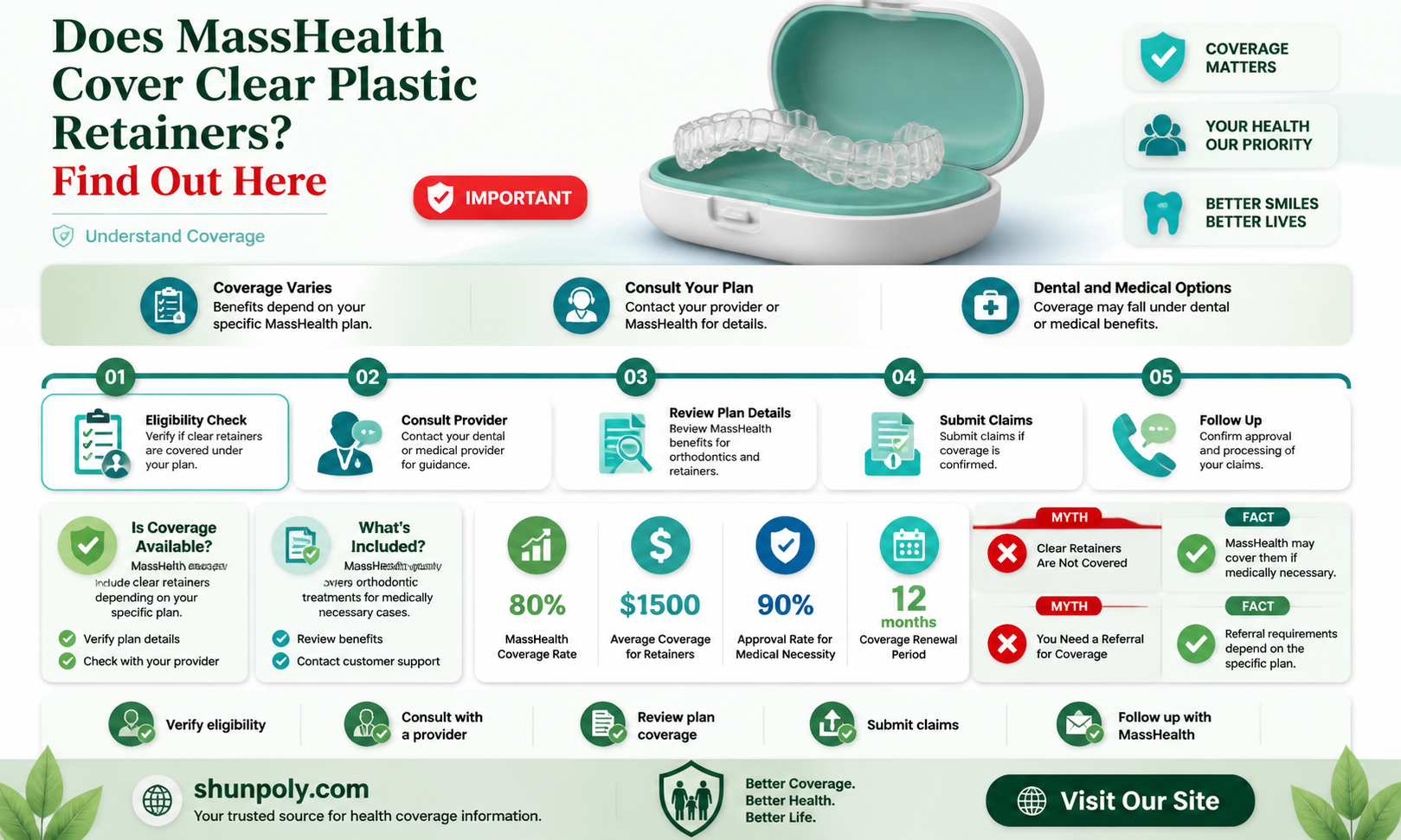 are clear plastic retainers covered by masshealth