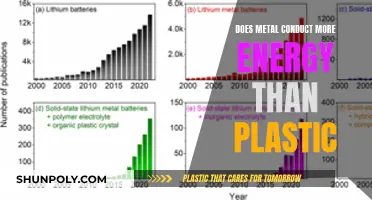 Conductivity: Metal vs. Plastic — A Clear Winner?
