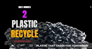 Recycling Plastic No. 2: What You Need to Know