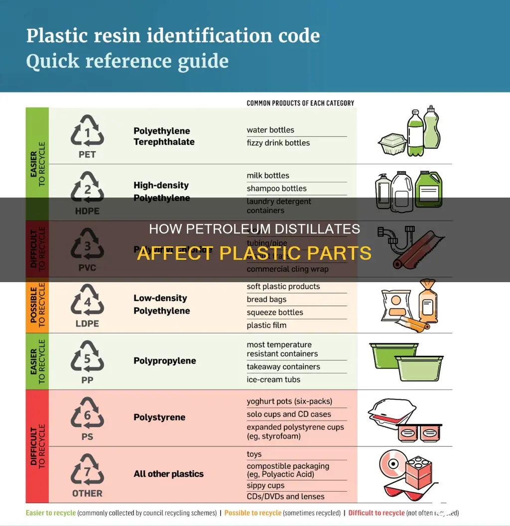 does petroleum distilates break down plastic parts