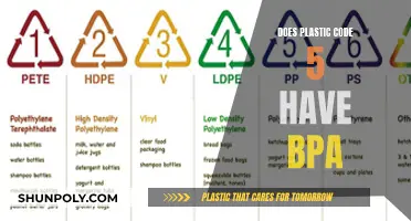 BPA Presence in Plastic Code 5: What You Need to Know