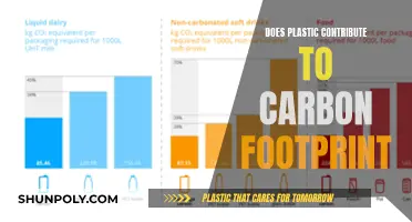 Plastic's Carbon Footprint: What's the Connection?