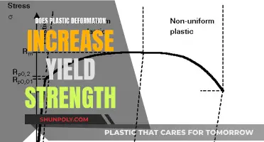How Plastic Deformation Impacts Yield Strength
