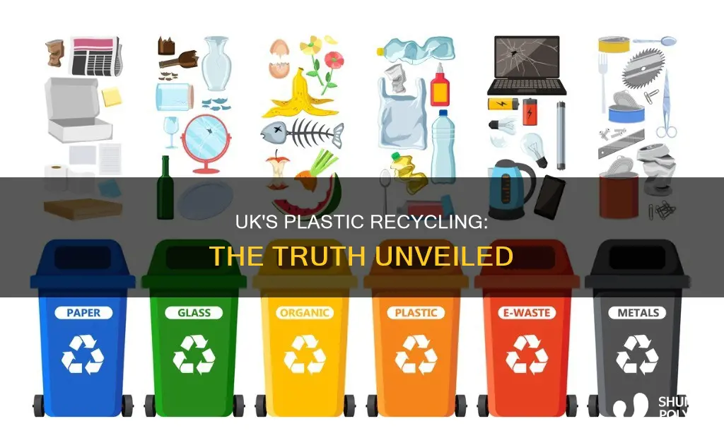 does plastic get recycled in the uk