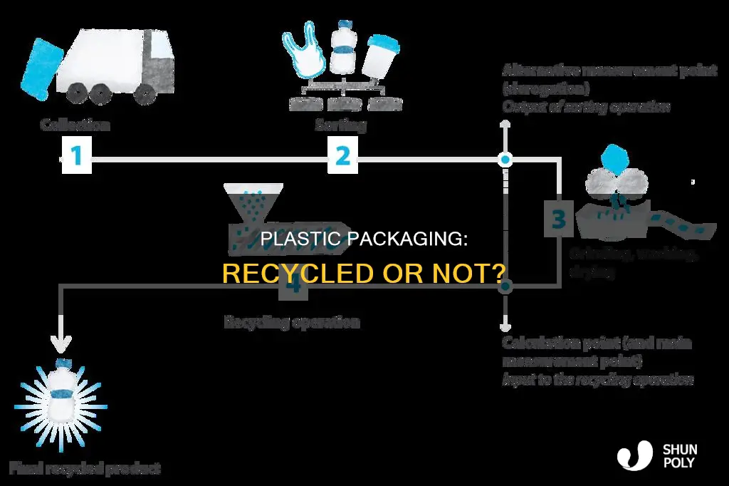 does plastic packaging get recycled