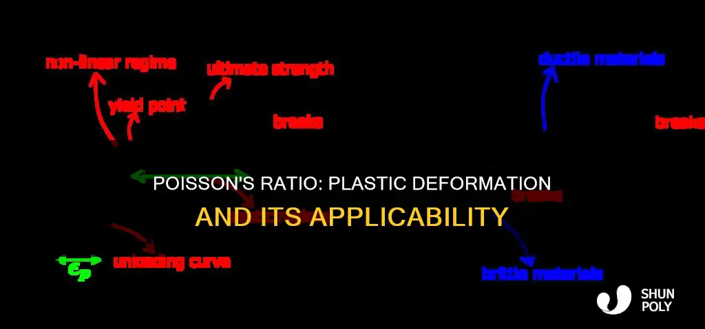 does poisson ratio applicable for plastic deformation