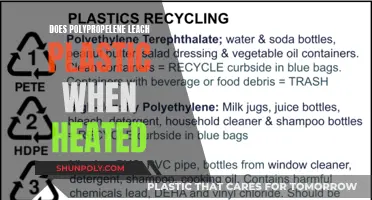 Heating Polypropylene: Plastic Leaching Risk?