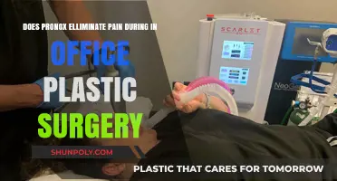 Does Pronox Effectively Eliminate Pain During In-Office Plastic Surgery?