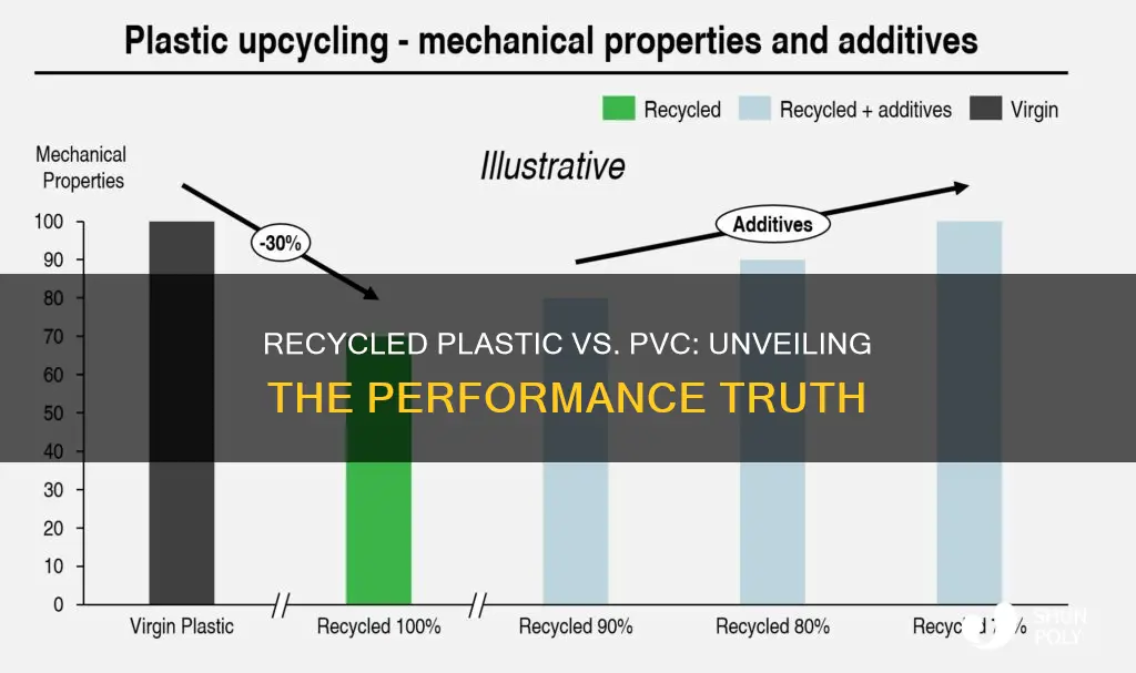 does recycle plastic perform as well as pvc