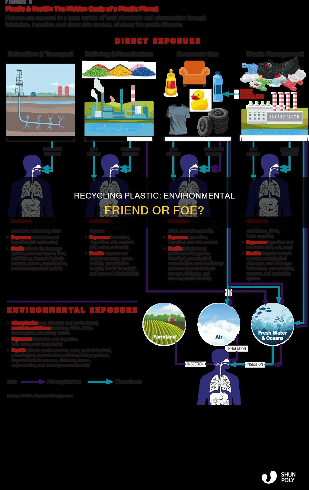 does recycling plastic harm the environment