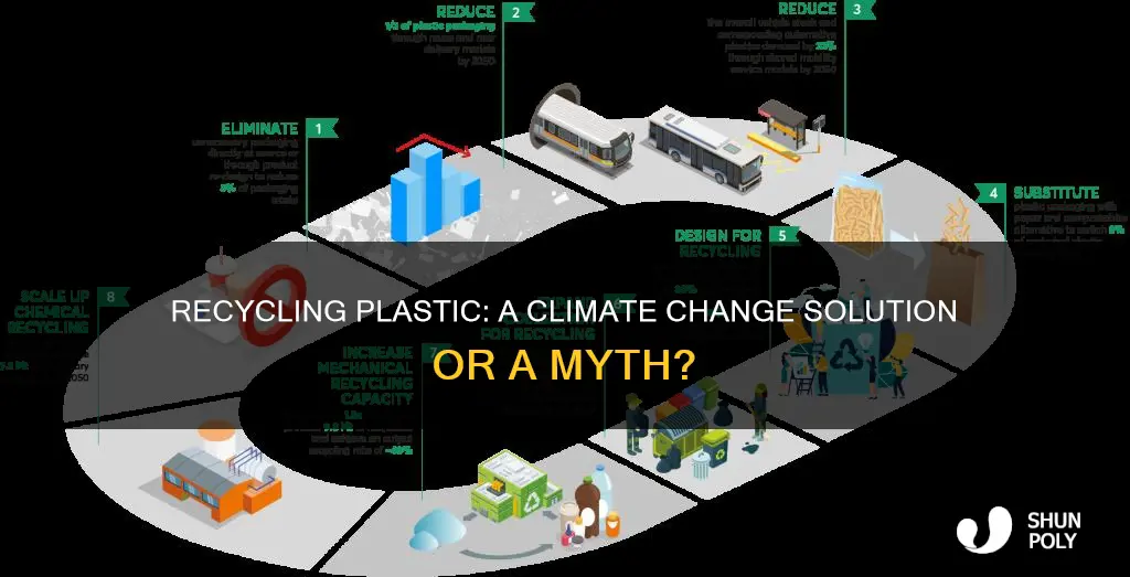 does recycling plastic help global warming