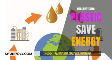 Recycling Plastic: Energy Savings and Environmental Impact