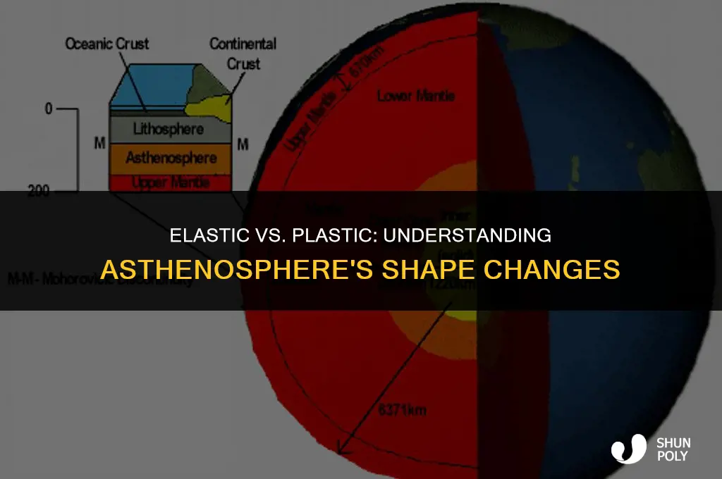 does the asthenosphere change shape elastically or plastically