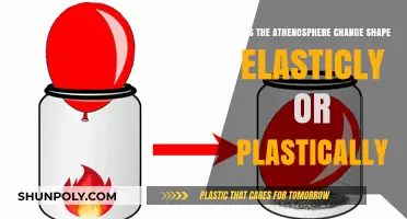 Elastic or Plastic: The Dynamic Nature of Earth's Atmosphere