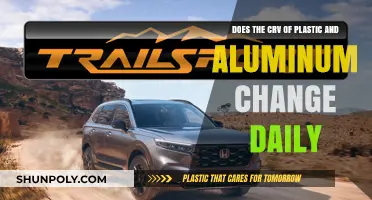 Daily Fluctuations in CRV for Plastic and Aluminum: An Analysis