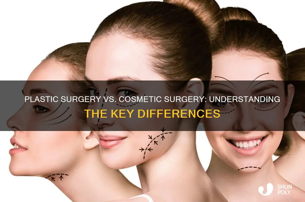 does the term plastic surgery only cosmetic surgery