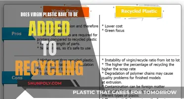 Virgin Plastic in Recycling: Necessary Evil or Waste?