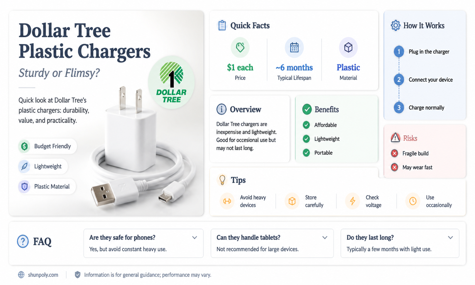 are dollar tree plastic chargers flimsy