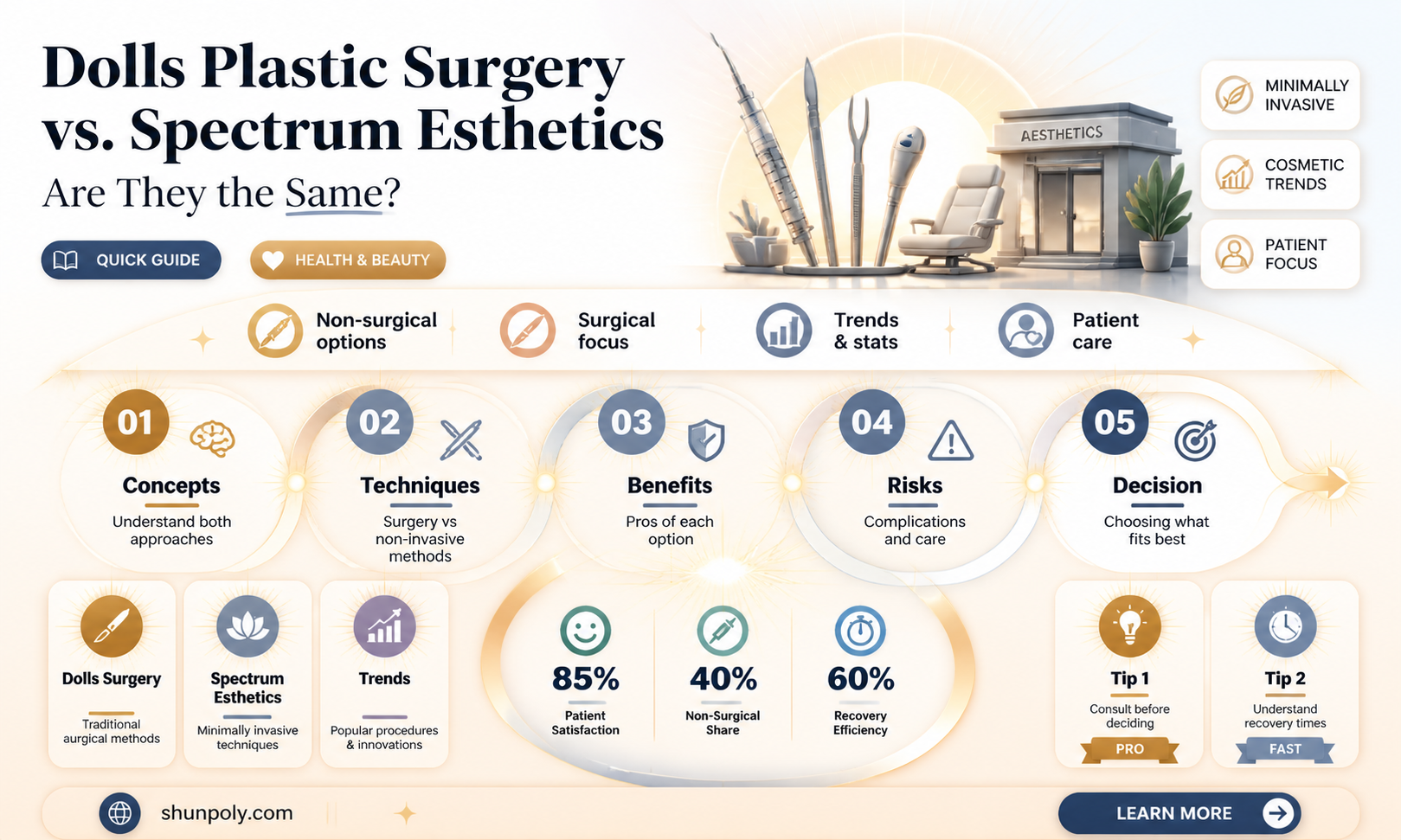 are dolls plastic surgery and spectrum esthetics the same place