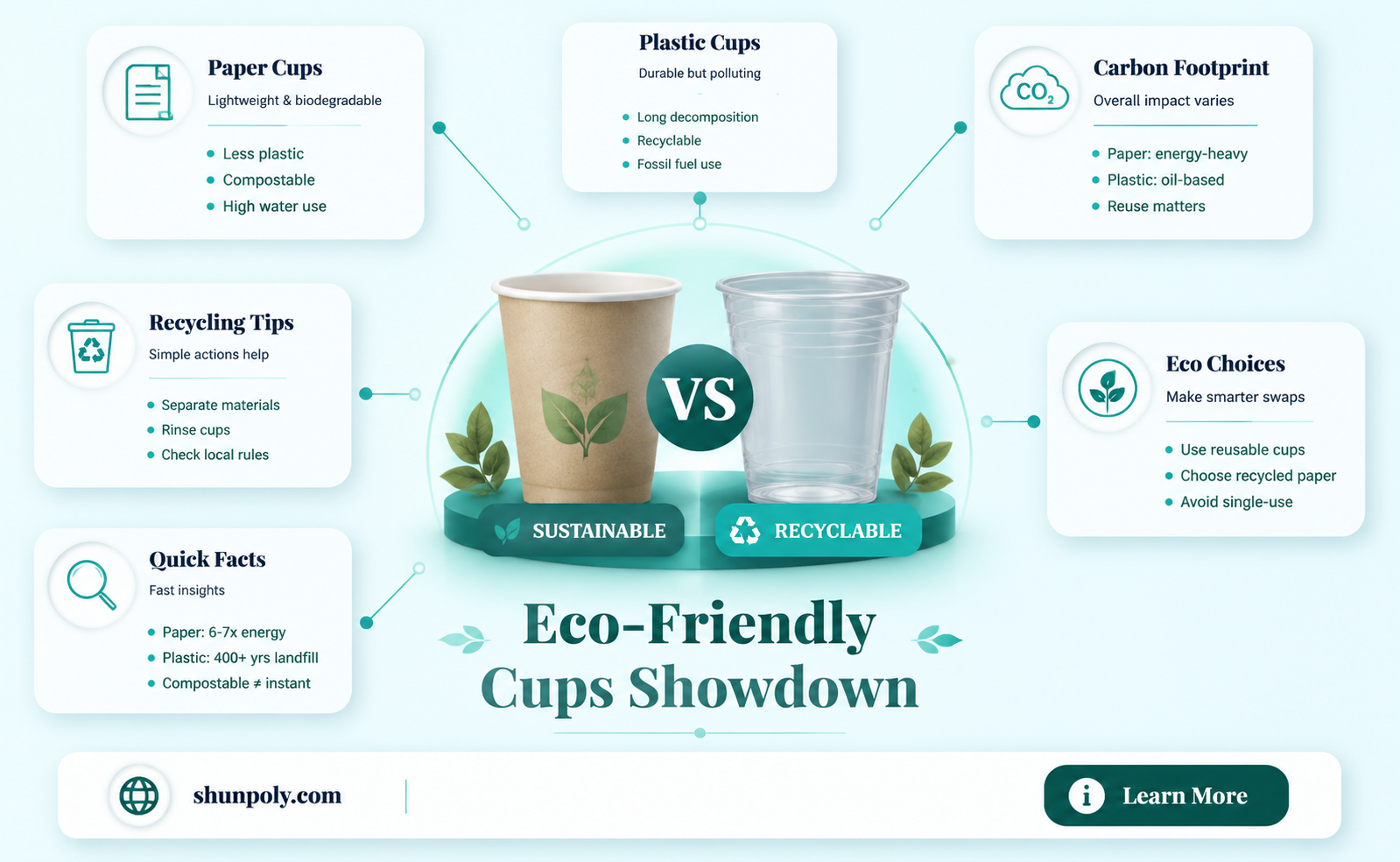 are paper cups safer than plastic