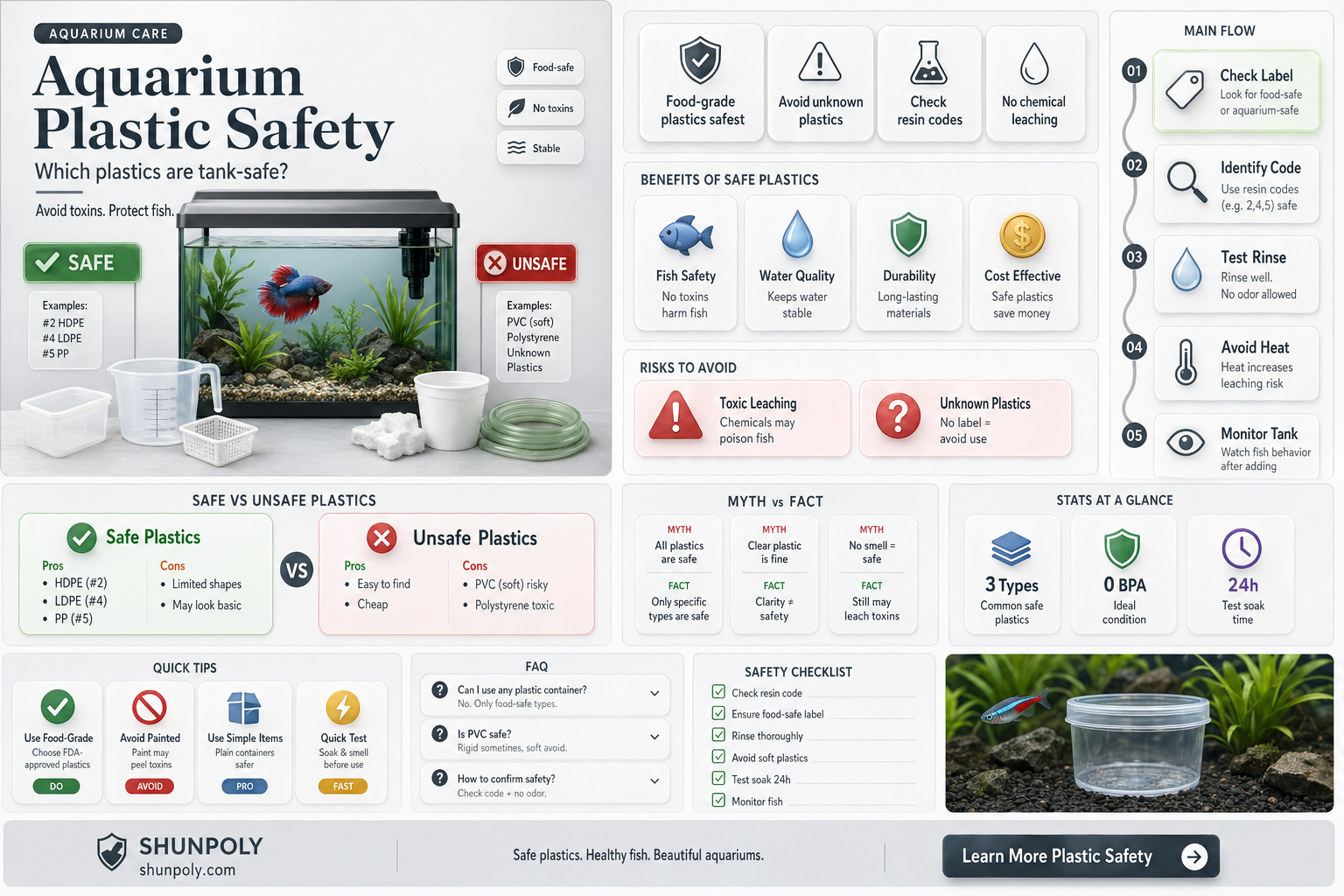 are all plastic safe for aquarium