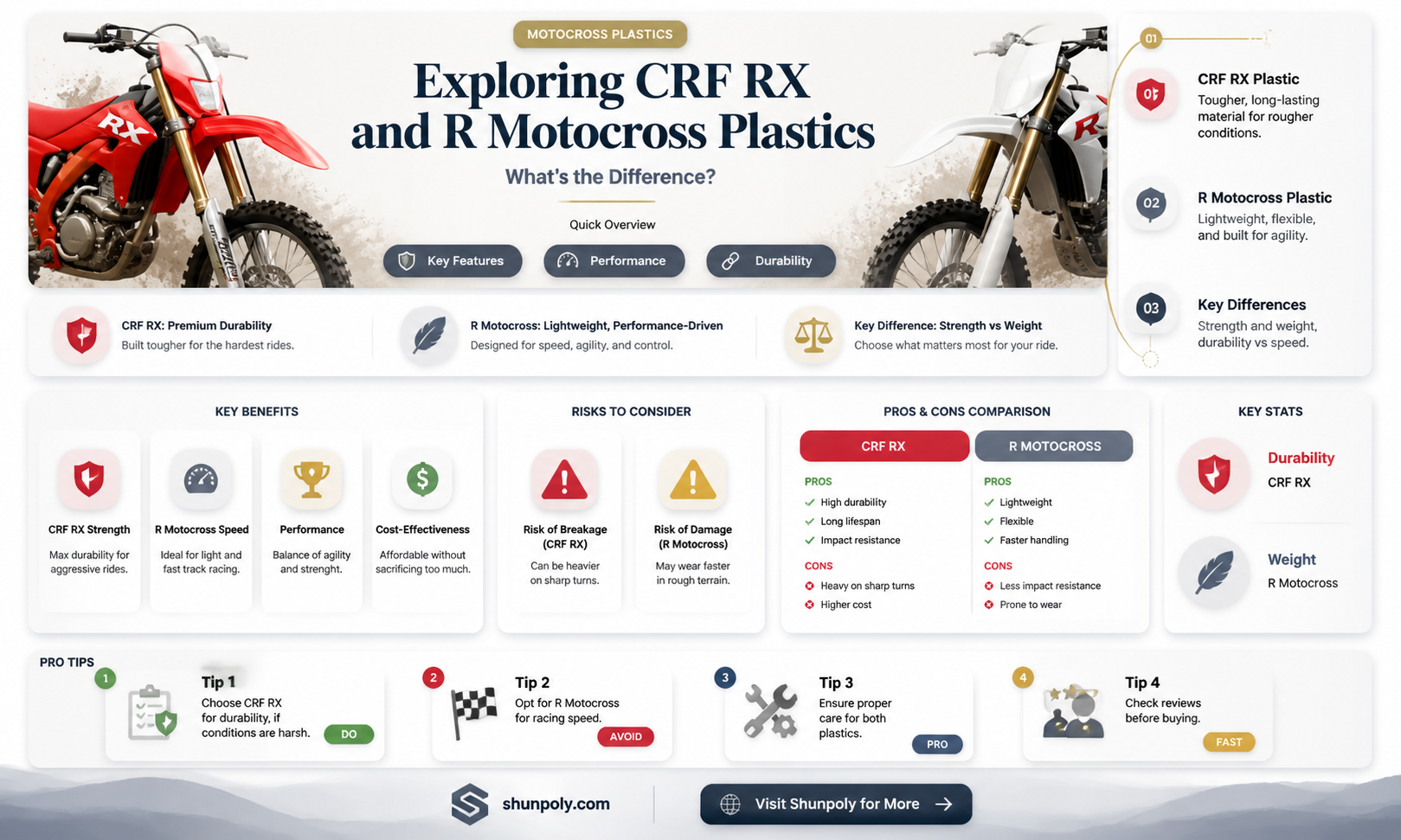 are crf rx plastics different than r