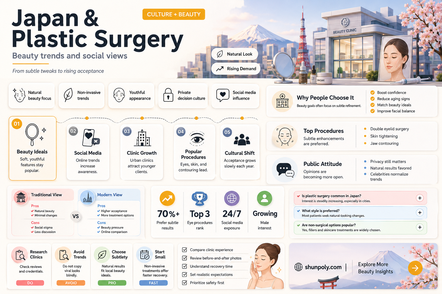 are japanese big on plastic surgery