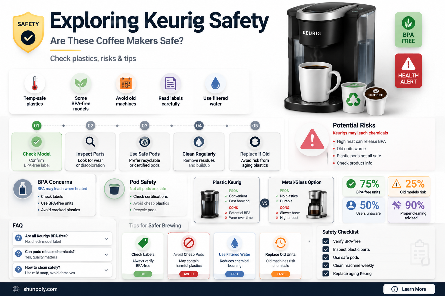 are keurigs safe plastic