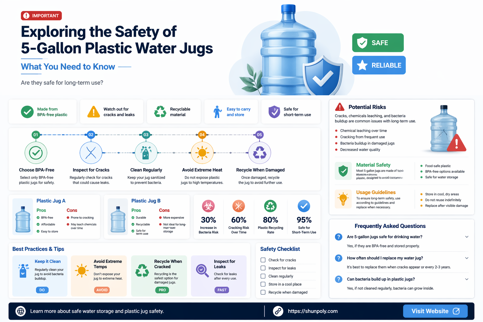 are 5 gallon plastic water jugs safe