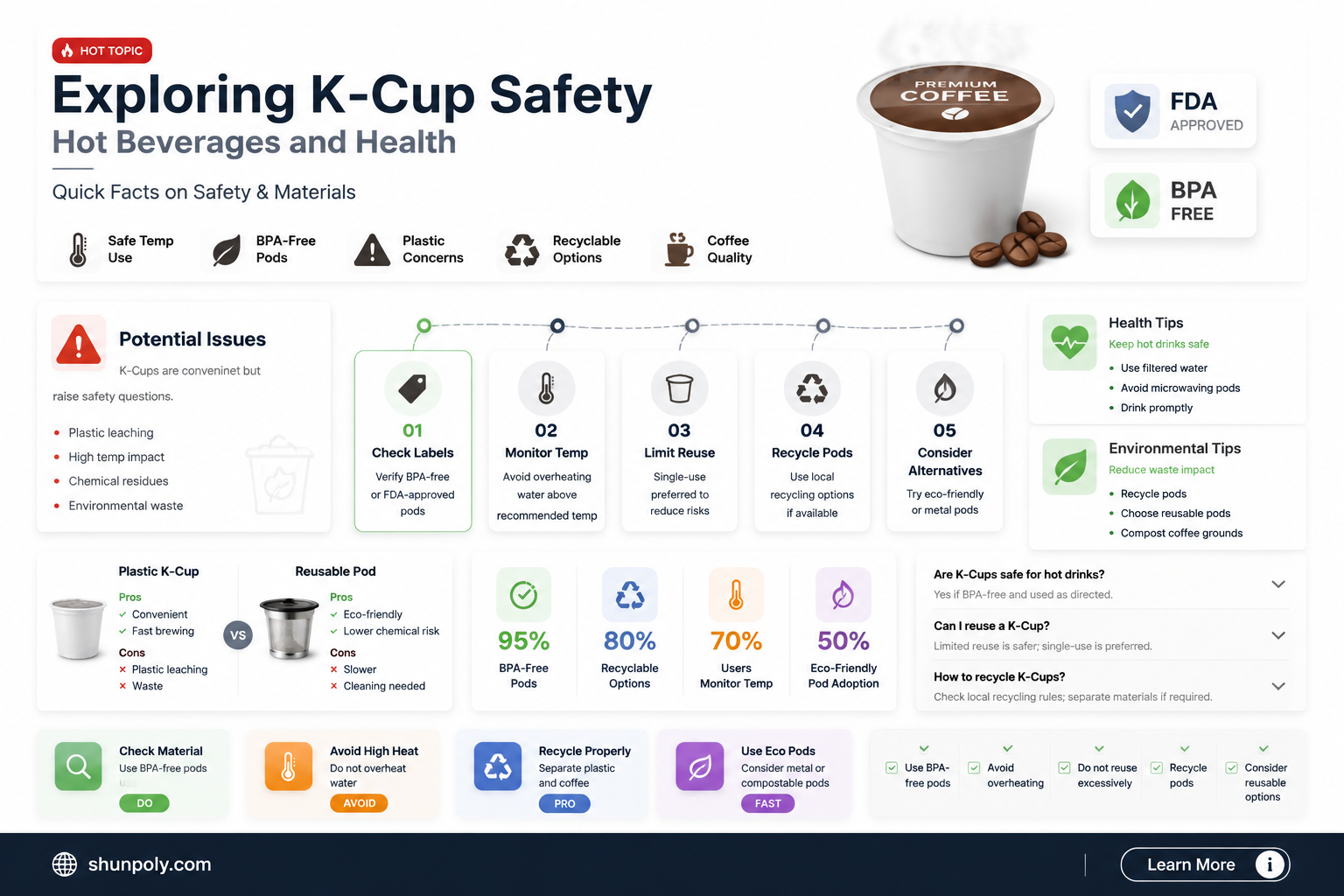 are kcups safe plastic hot