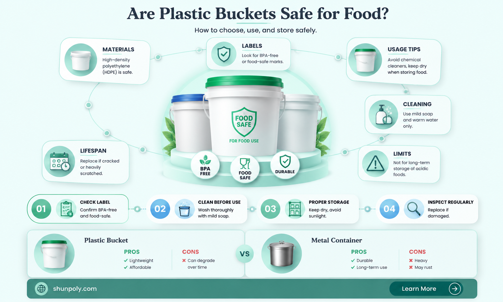 are plastic 5 gallon buckets food safe