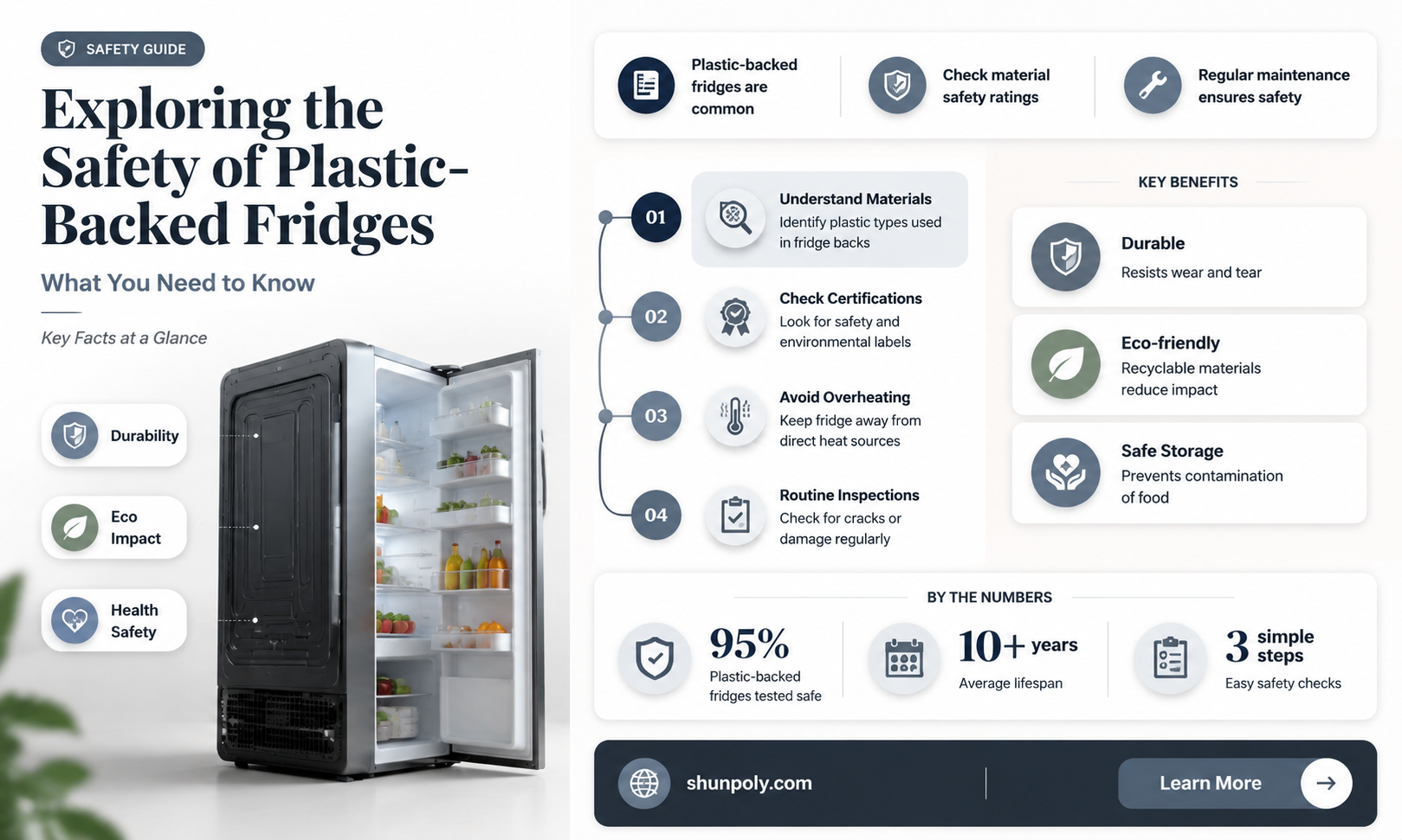 are plastic backed fridges safe