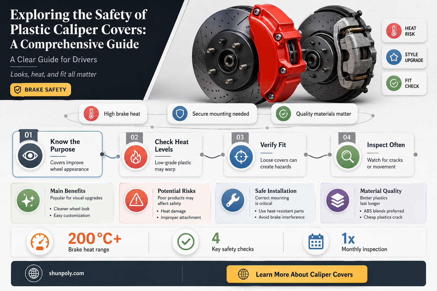 are plastic caliper covers safe