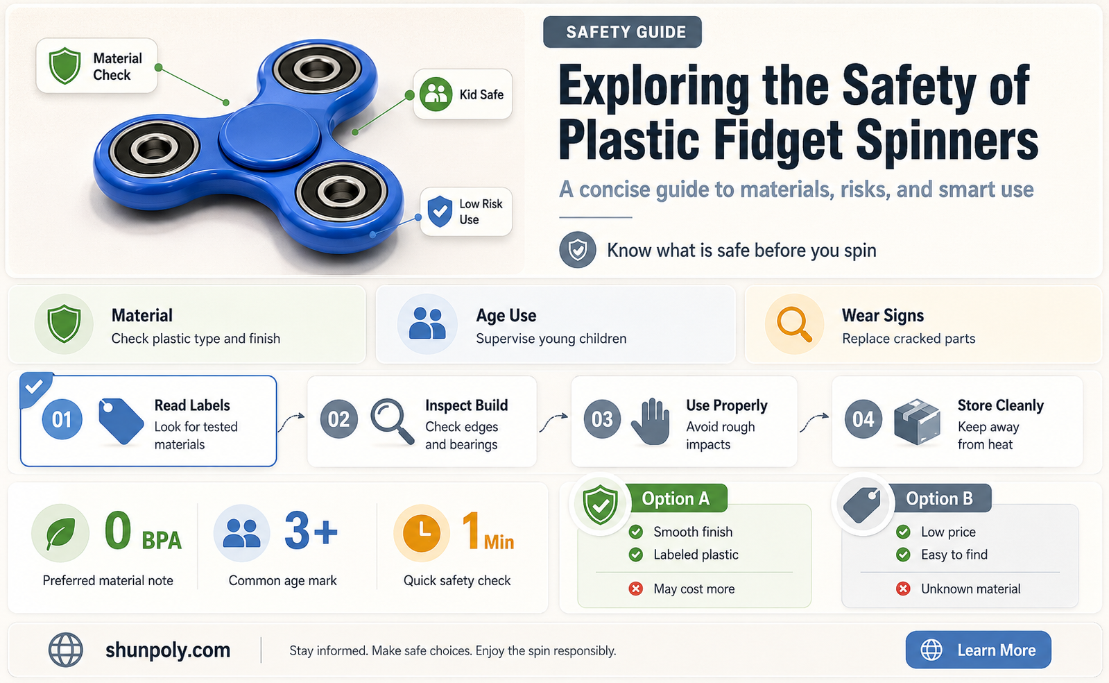 are plastic fidget spinners safe