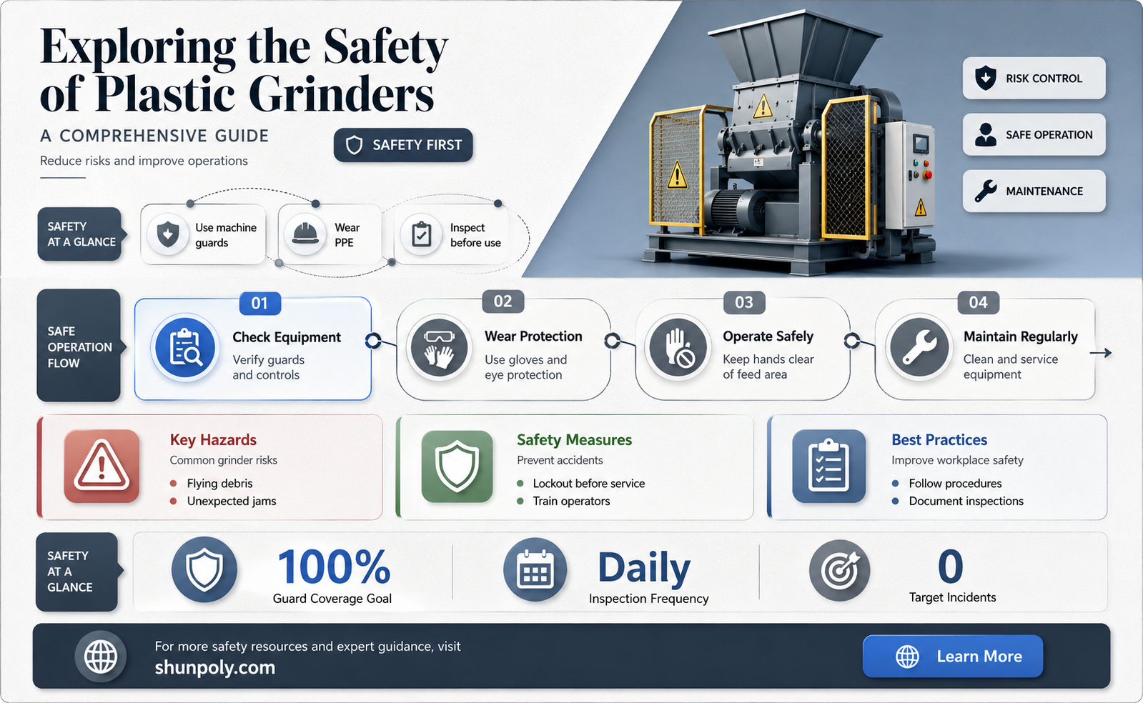 are plastic grinders safe