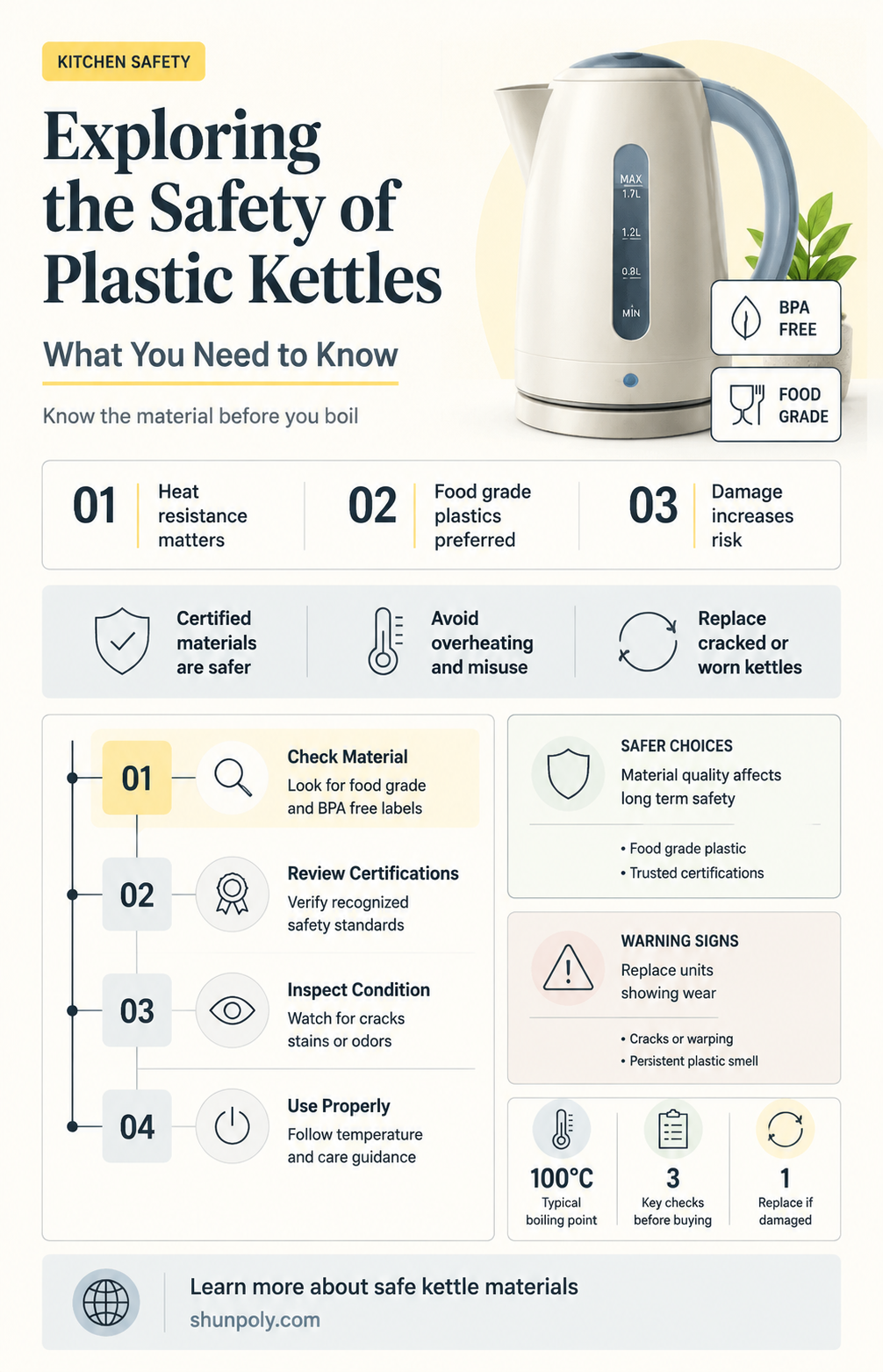 are plastic kettles safe