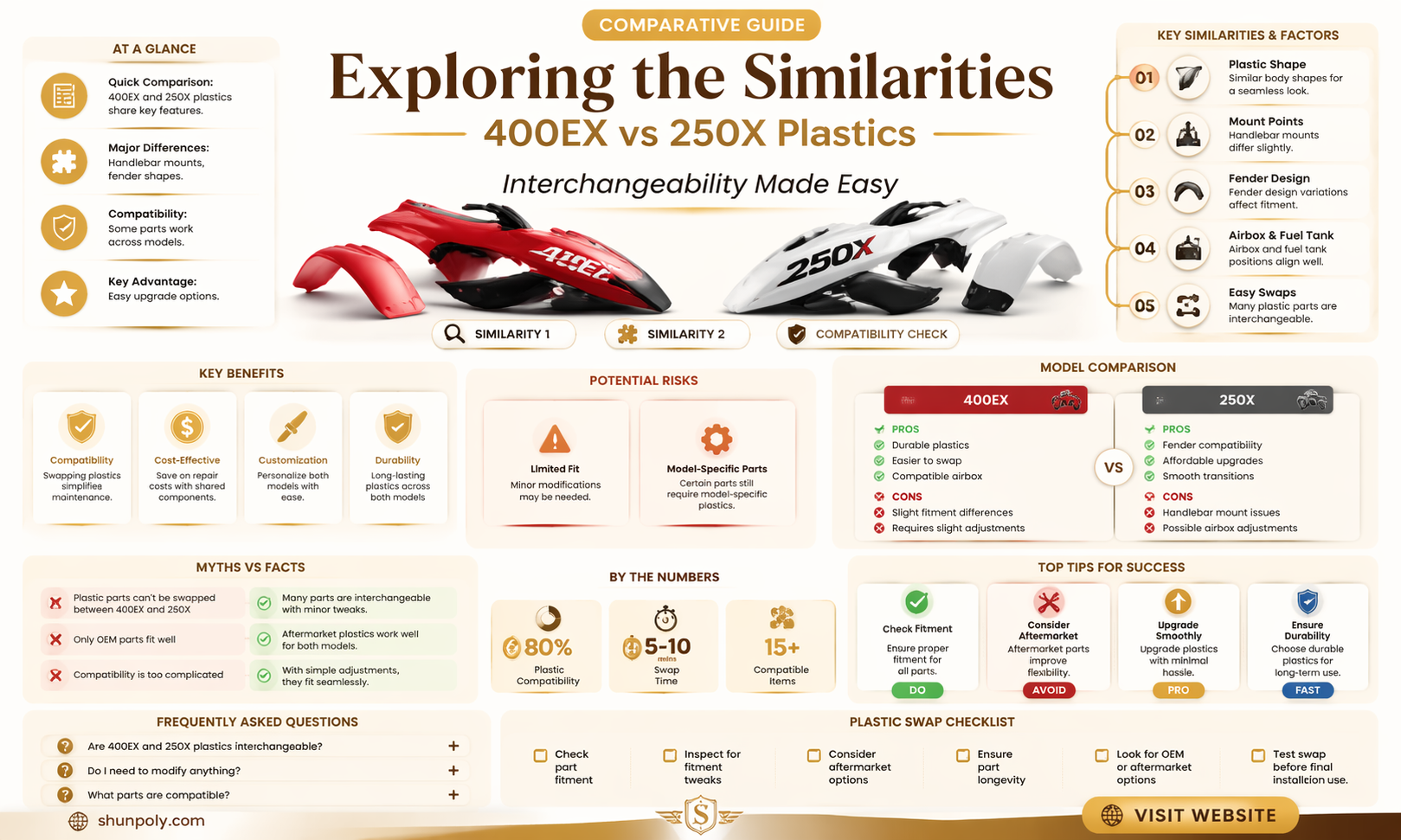 are 400ex plastics the same as 250x