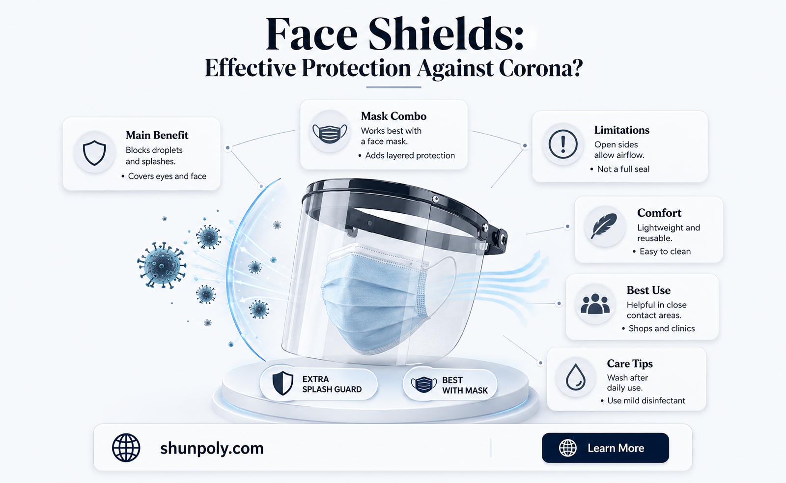 are plastic face shields effective against corona