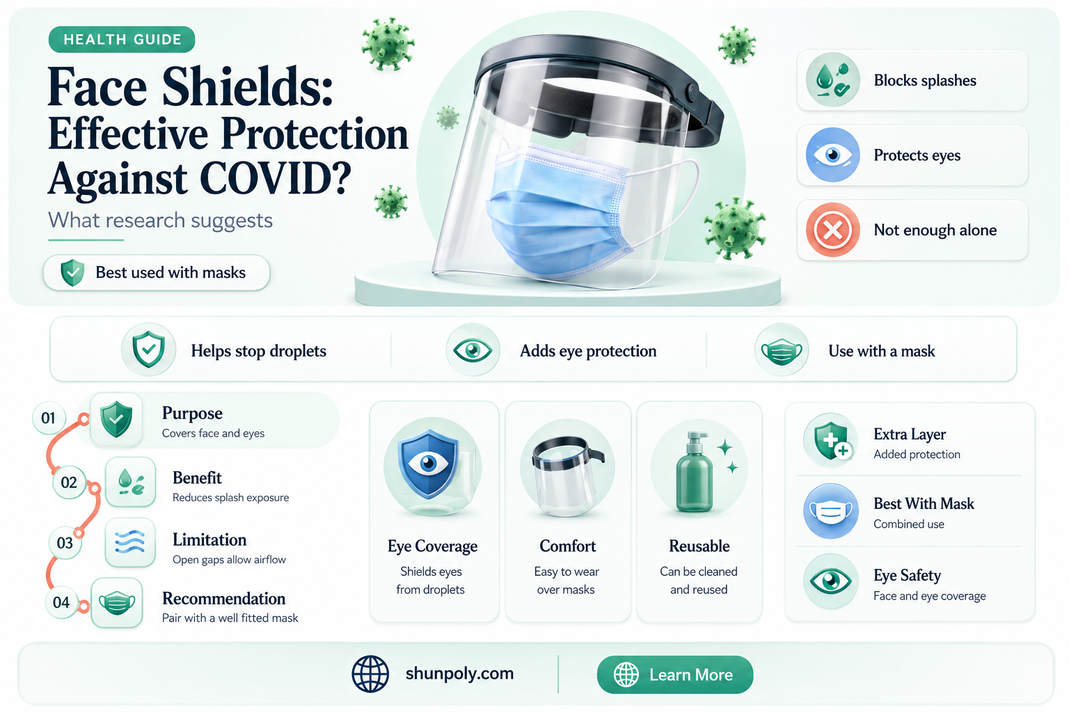 are plastic face shields acceptable for covid