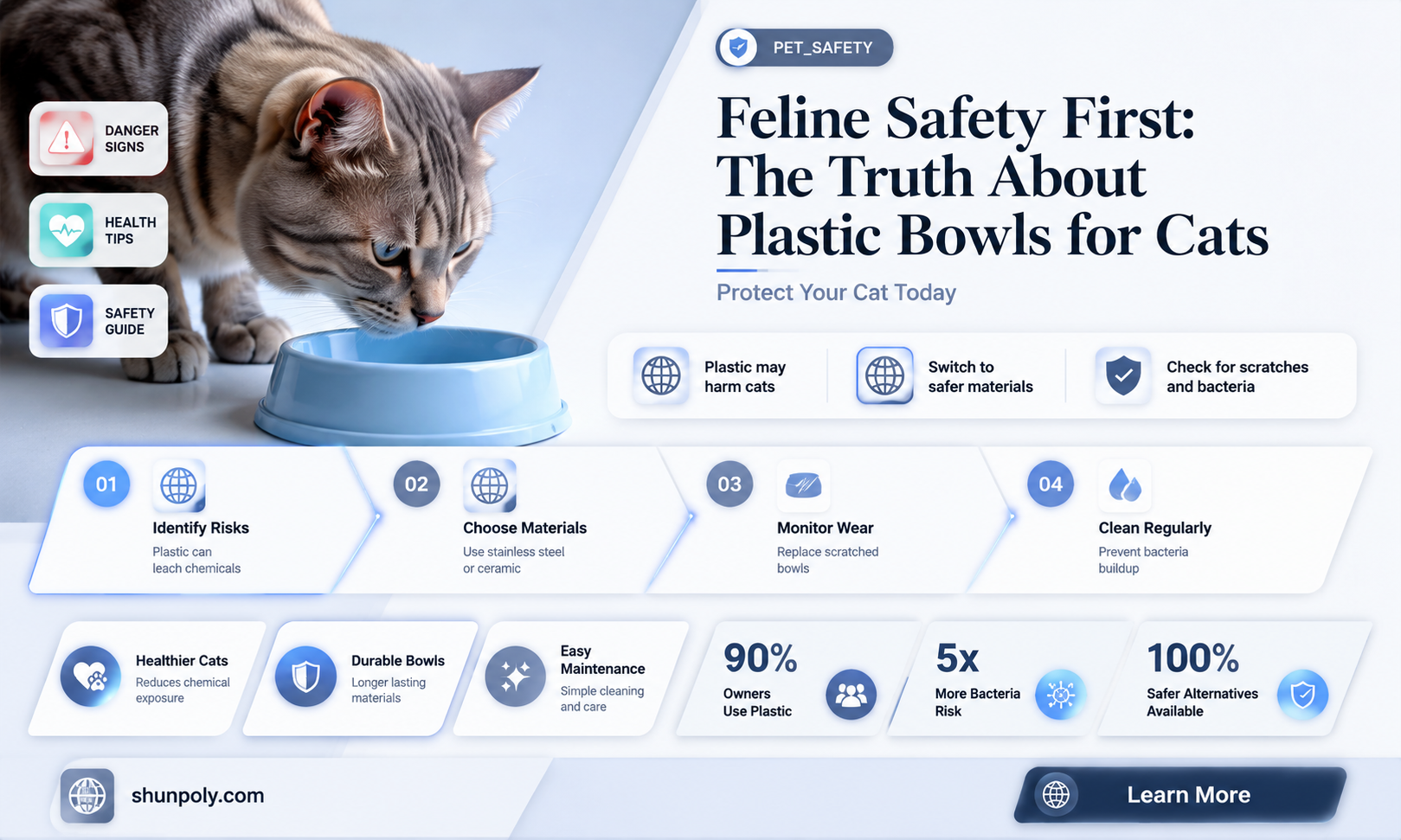 are plastic bowls safe for cats
