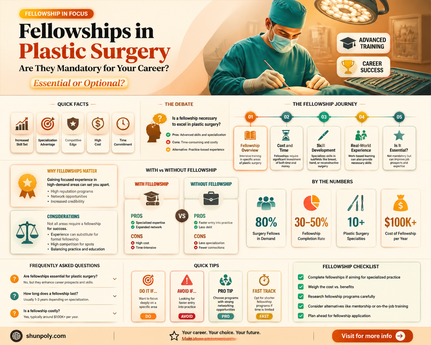 are any fellowships required to be a plastic surgeon