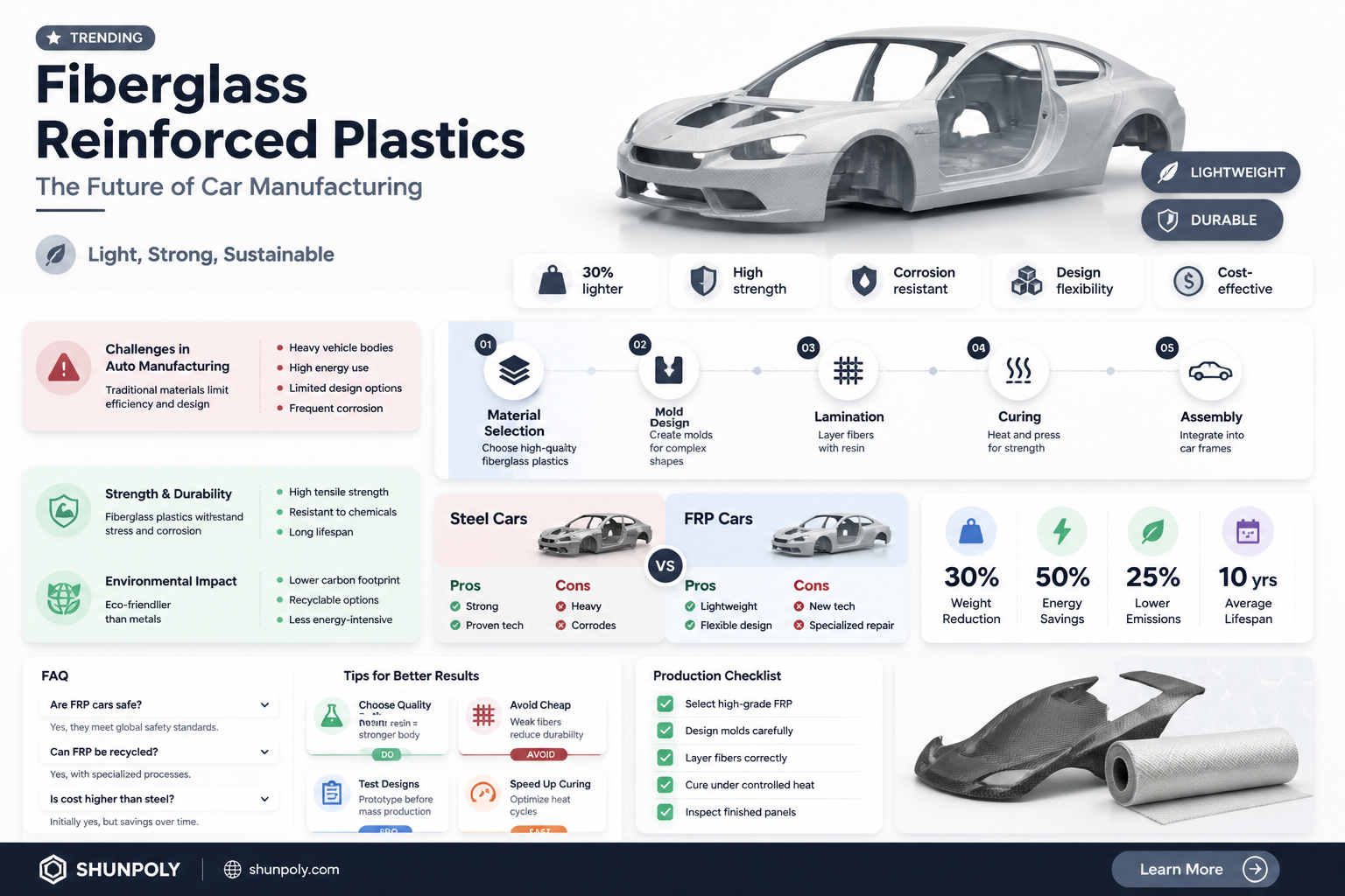 are fiberglass reinforced plastics good for cars