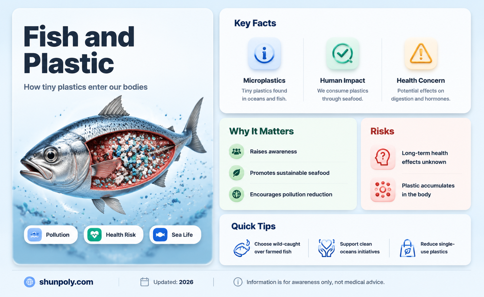 are humans ingesting plastic because of fish