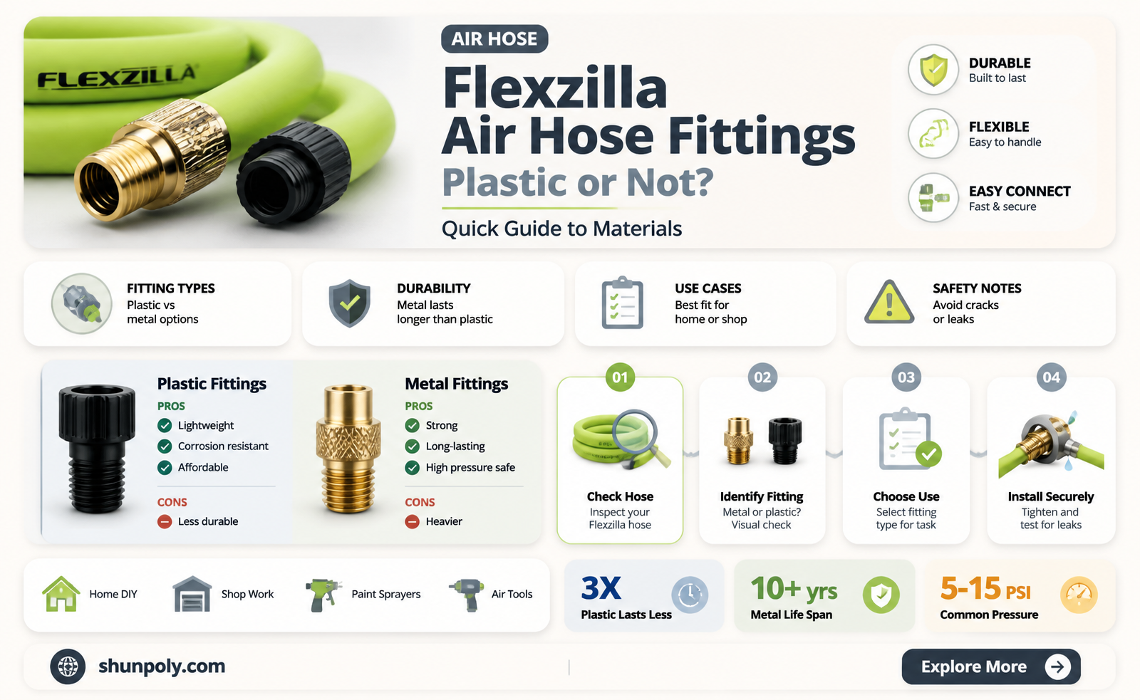 are flexzilla air hose fittings plastic