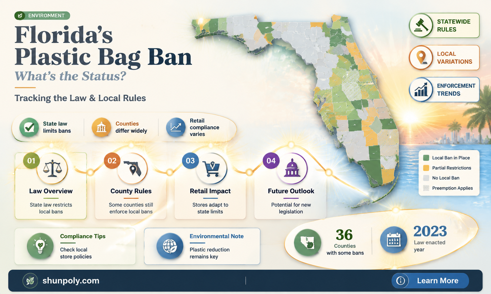 are plastic bags banned in florida