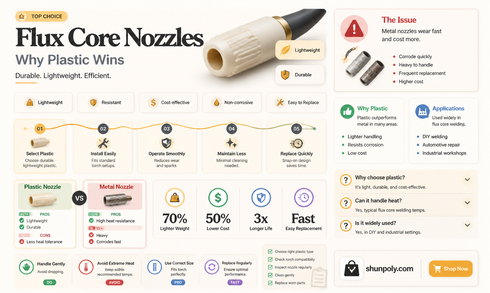 are flux core nozzles always plastic