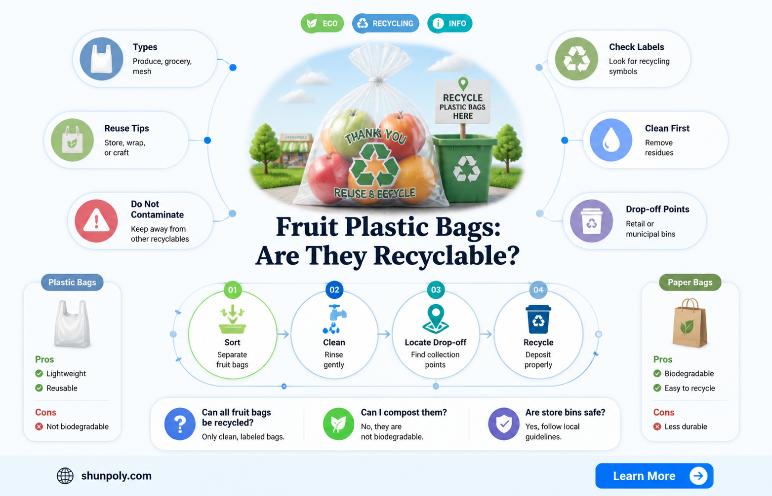 are fruit plastic bags recyclable