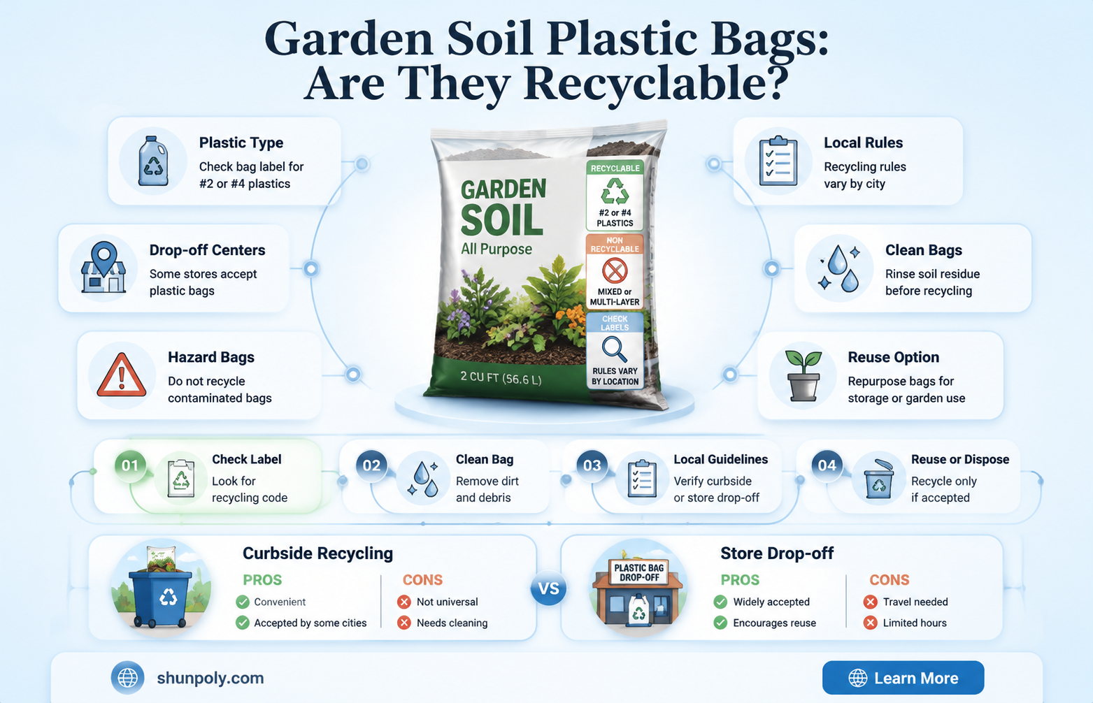 are plastic bags used for garden soil recyclable