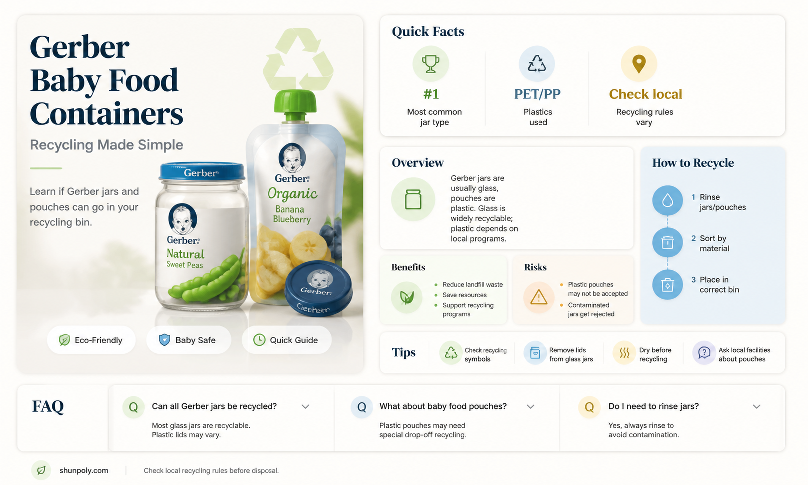 are gerber plastic baby food containers recyclable