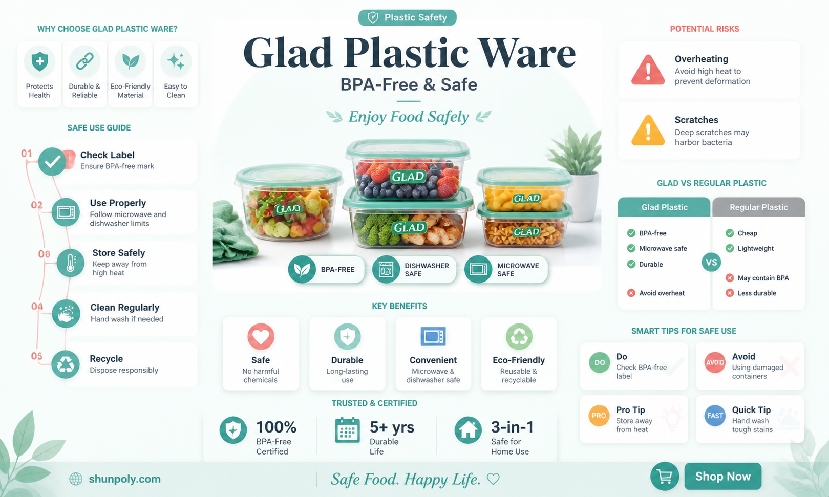 are glad plastic ware bpa free